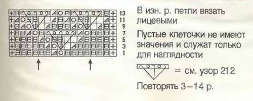 Вязать костюмчик спицами для новорожденных для начинающих Вязать костюмчик спицами для новорожденных для начинающих